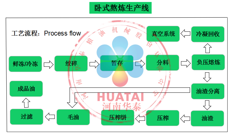 卧式熬炼