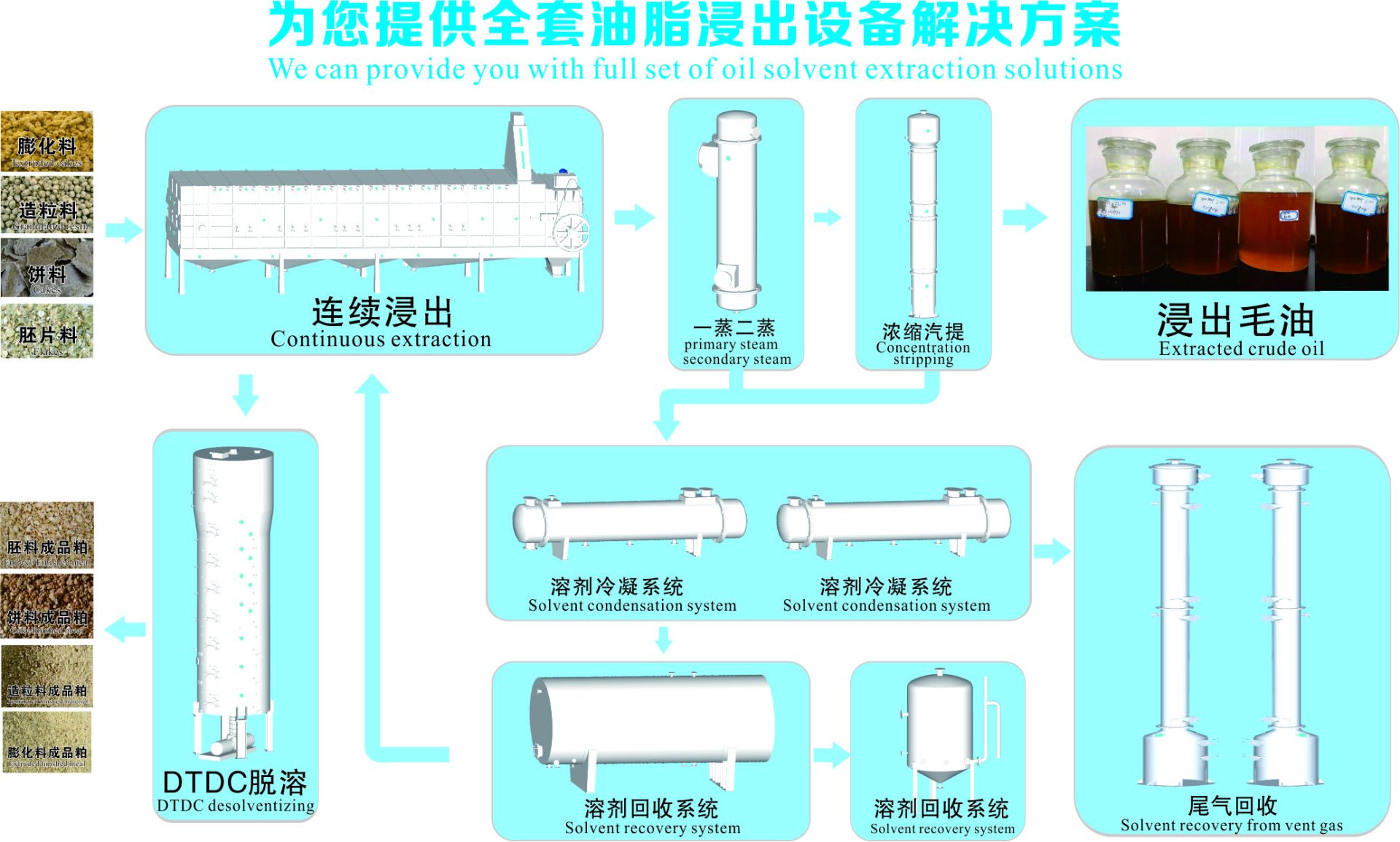 油料浸出工程解决方案