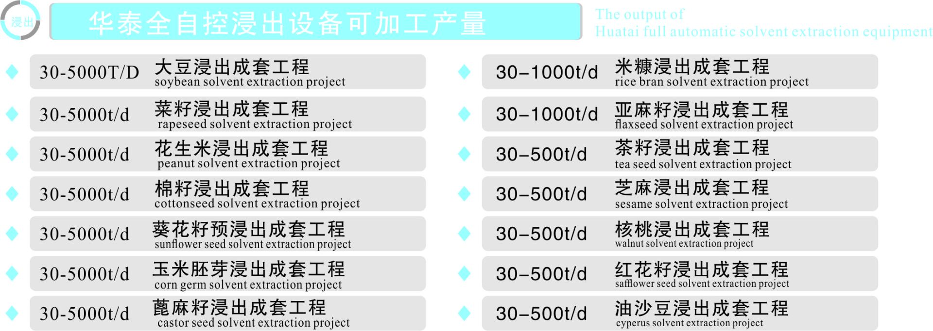 华泰全自动浸出设备加工产量